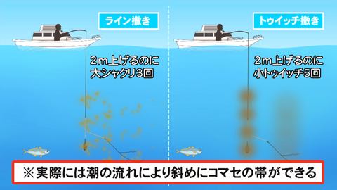 FishingWave 高槻慧の「攻めのライトアジ」&相模湾アジ五目&東京湾キス