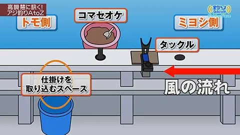 FishingWave 高槻慧に訊く! 初心者からベテランまで楽しめるアジ釣りAtoZ