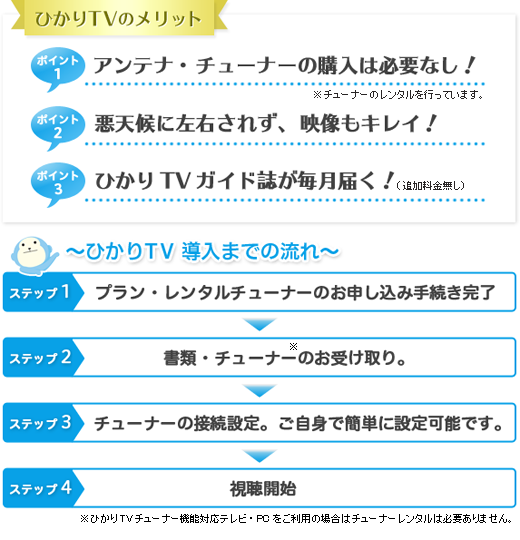 ひかりTVのメリット|ポイント1:アンテナ・チューナーの購入は必要なし!※チューナーのレンタルを行っています。|ポイント2:悪天候に左右されず、映像もキレイ!|ポイント3:ひかりTVガイド誌が毎月届く!(追加料金無し)|ひかりTV導入までの流れ|ステップ1:プラン・レンタルチューナーのお申し込み手続き完了|ステップ2:書類・チューナーのお受け取り※ひかりTVチューナー機能対応テレビ・PCをご利用の場合はチューナーレンタルは必要ありません。|ステップ3:チューナーの接続設定。ご自身で簡単に設定可能です。|ステップ4:視聴開始