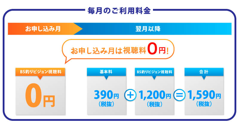 スカパー bs放送 で見る 視聴方法 釣りビジョン