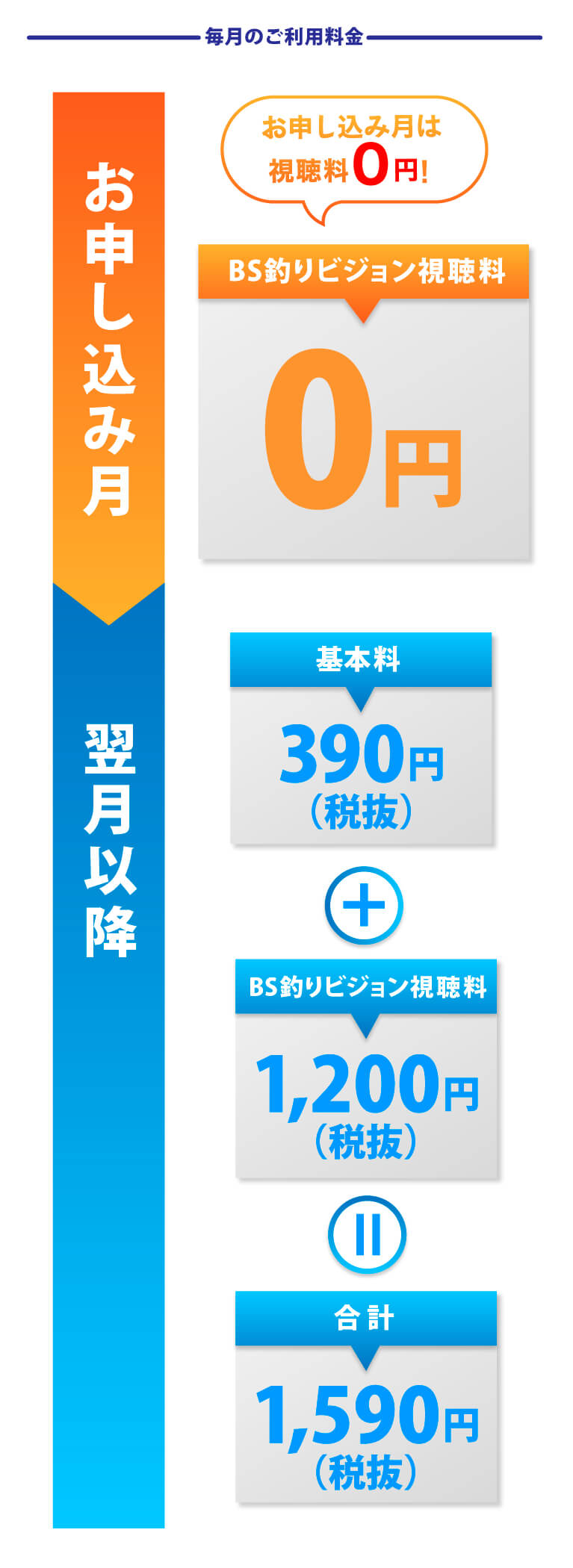スカパー bs放送 で見る 視聴方法 釣りビジョン