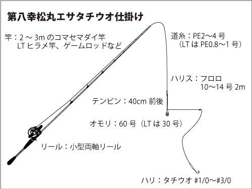 仕掛け図