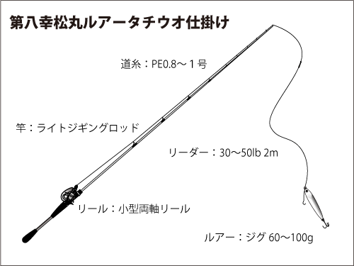 仕掛け図