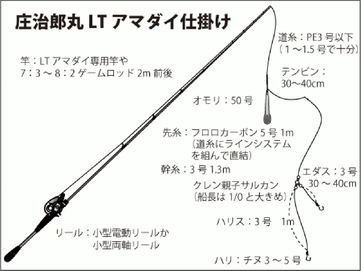 仕掛け図