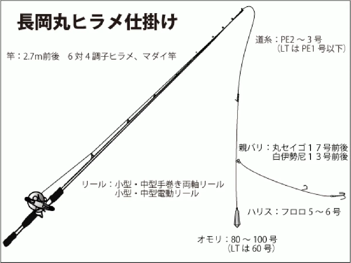 仕掛け図