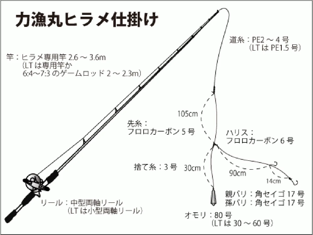 仕掛け図