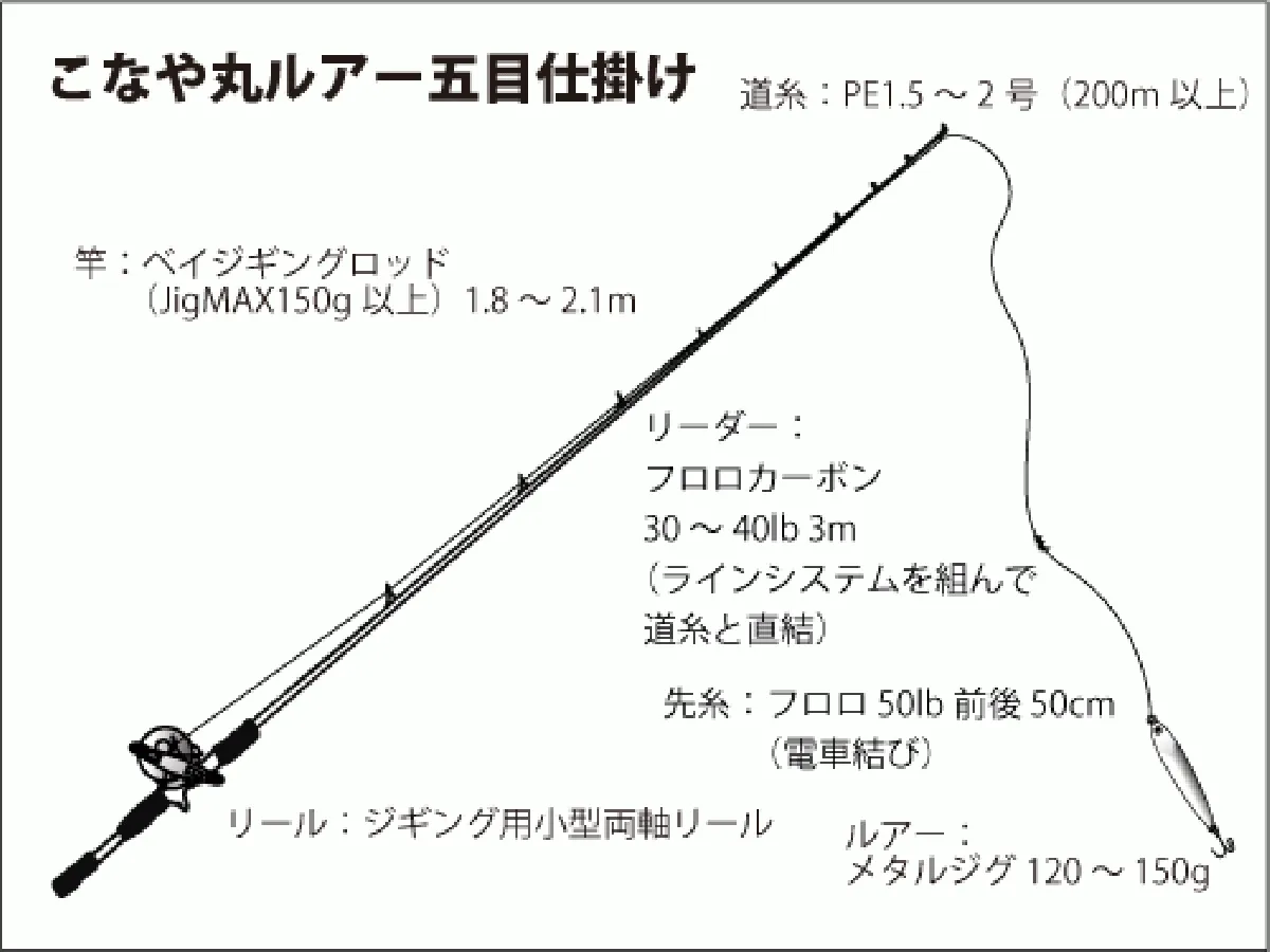 仕掛け図