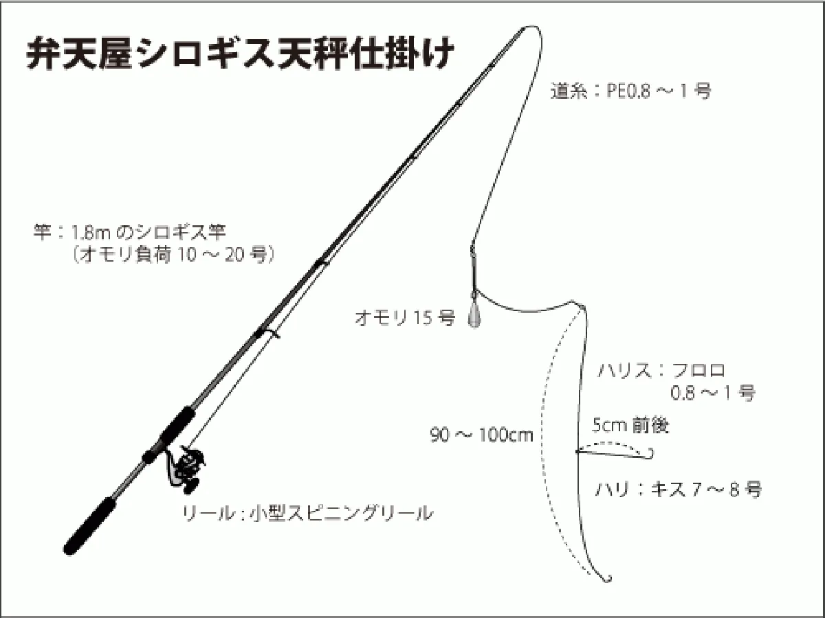 仕掛け図（天秤）