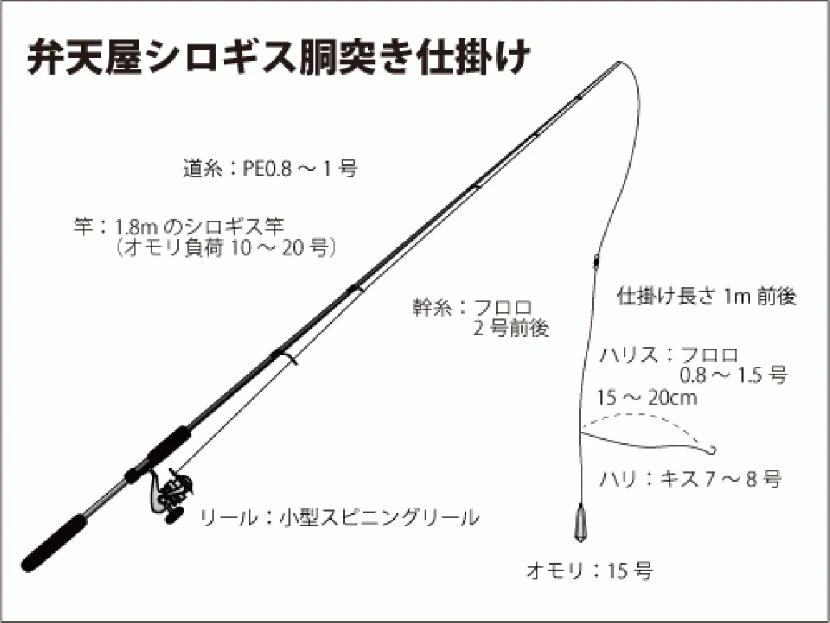 仕掛け図（胴突き）