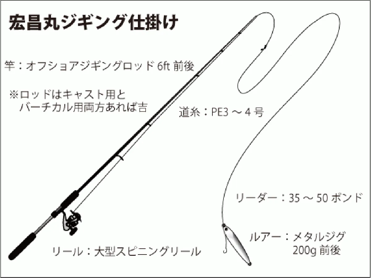 仕掛け図