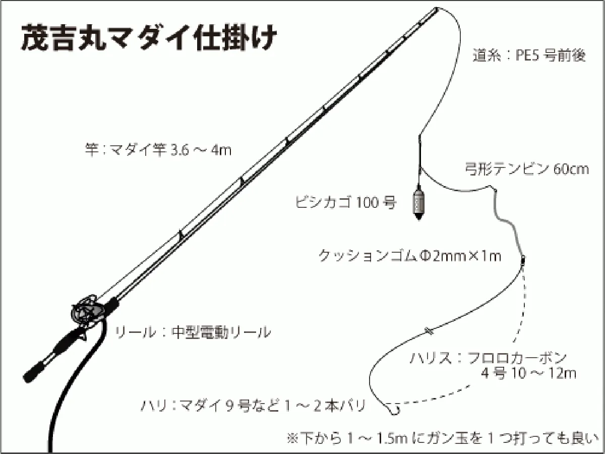 仕掛け図