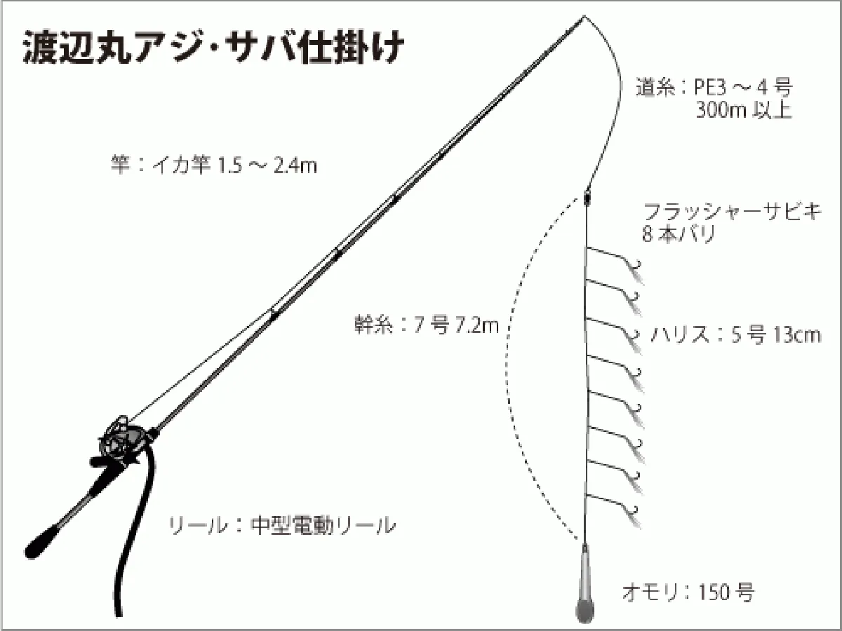 仕掛け図