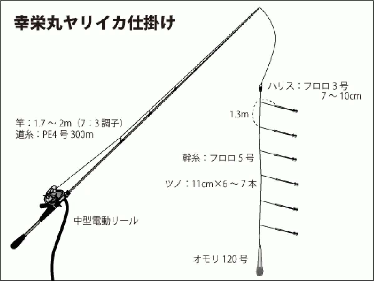 仕掛け図
