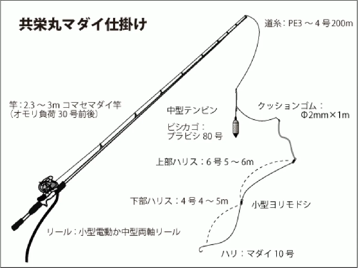 仕掛け図