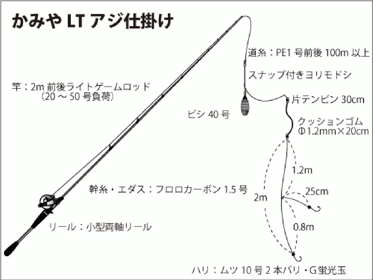 仕掛け図