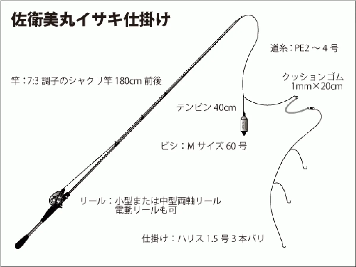 仕掛け図