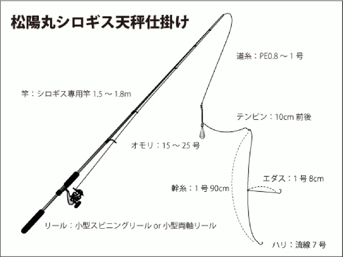 仕掛け図（テンビン）