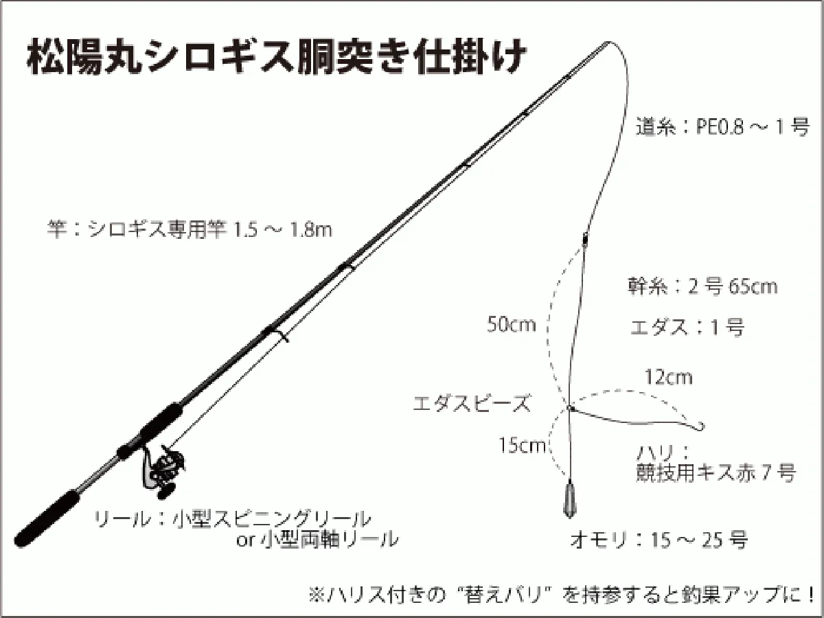 仕掛け図（胴突き）