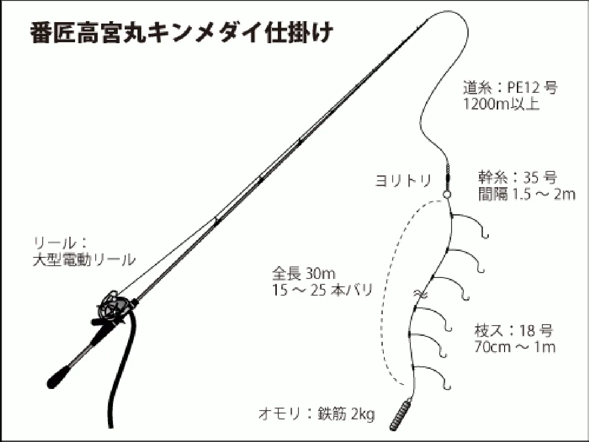 仕掛け図