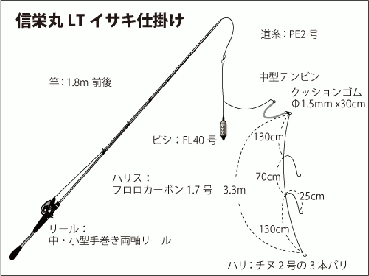 仕掛け図