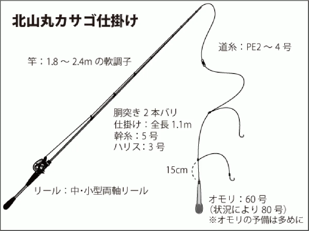 仕掛け図