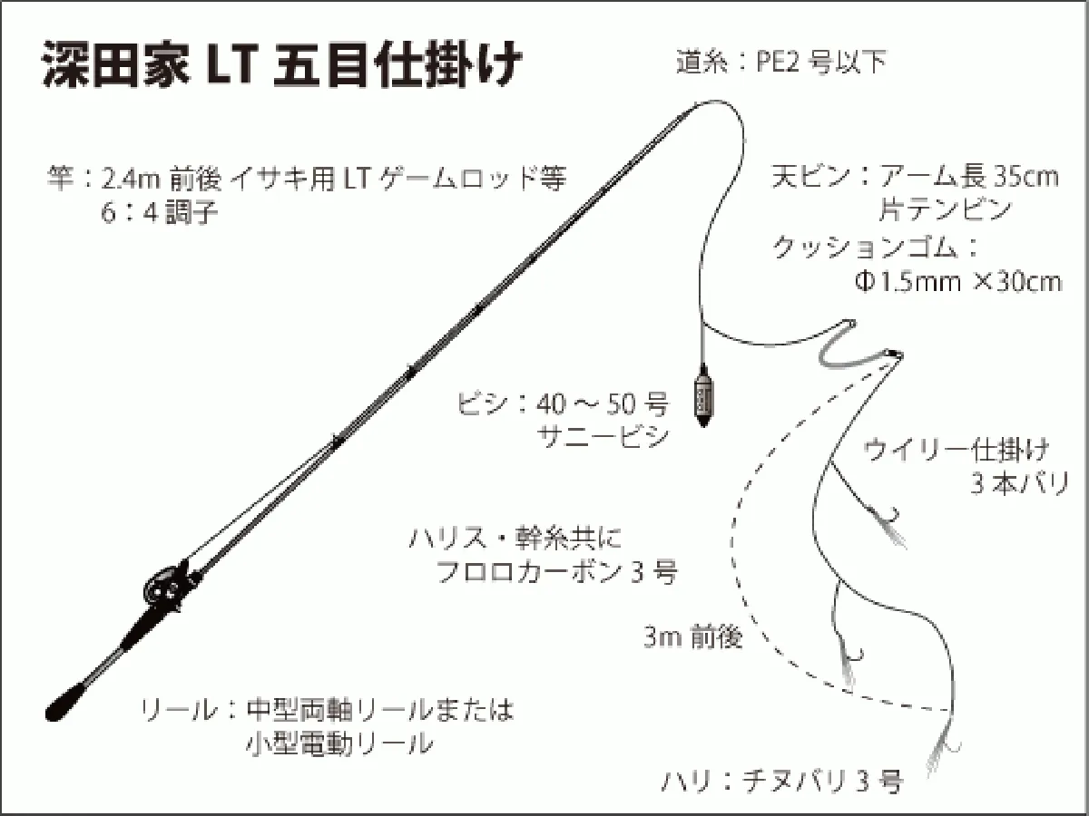 仕掛け図
