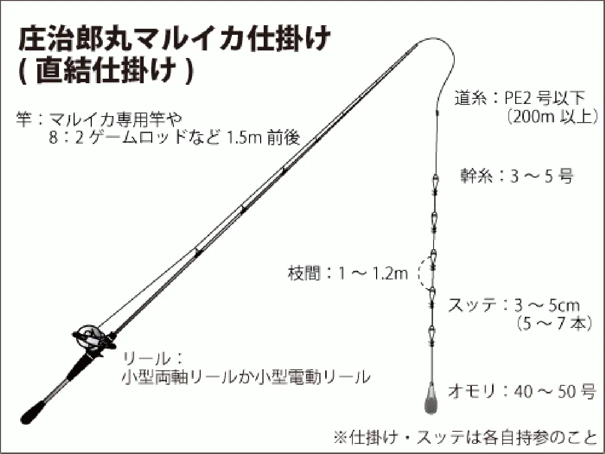 仕掛け図（直結）