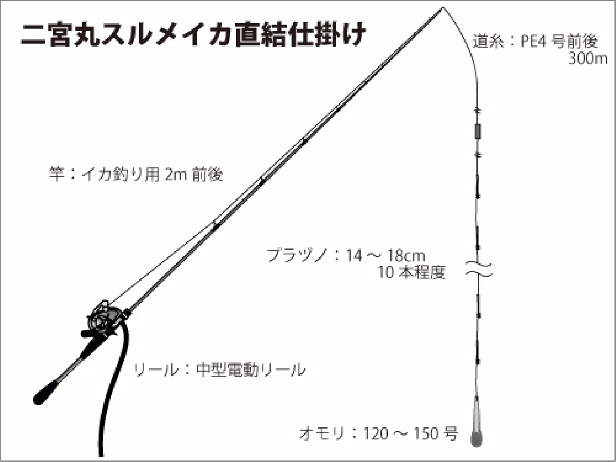 仕掛け図（直結）