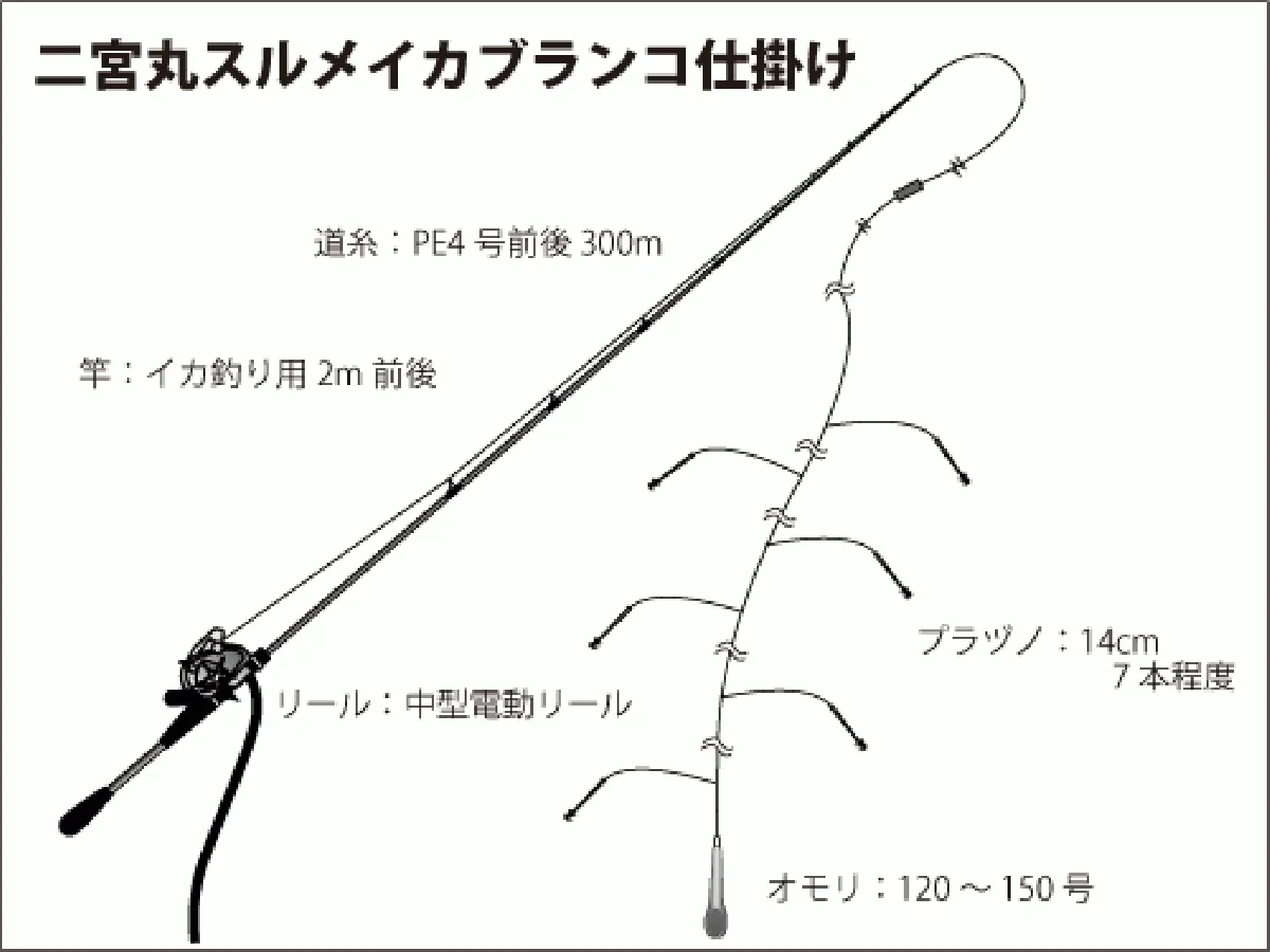 仕掛け図（ブランコ）