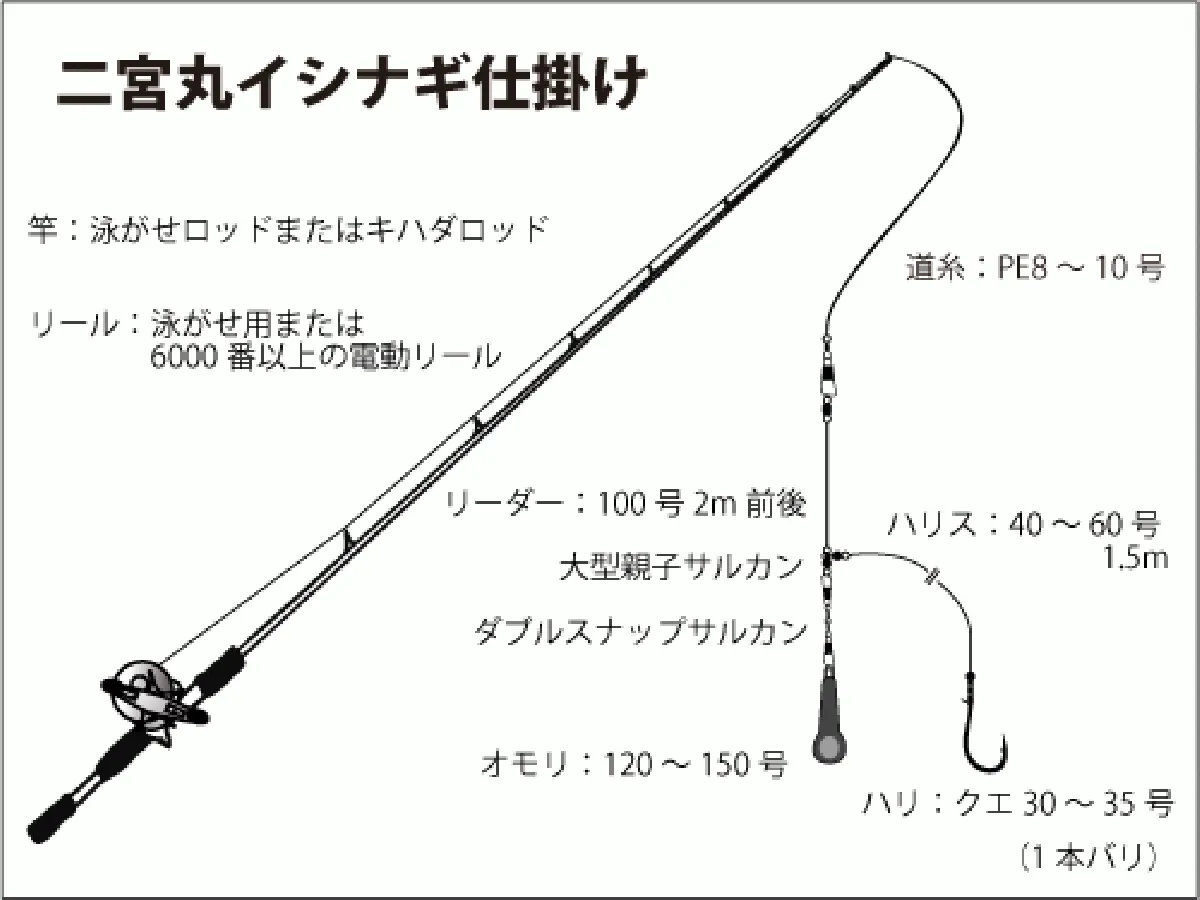 仕掛け図