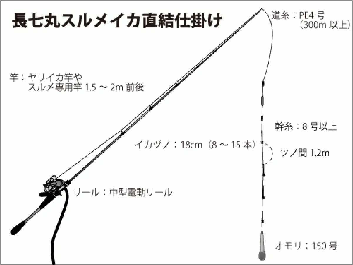 仕掛け図（直結）