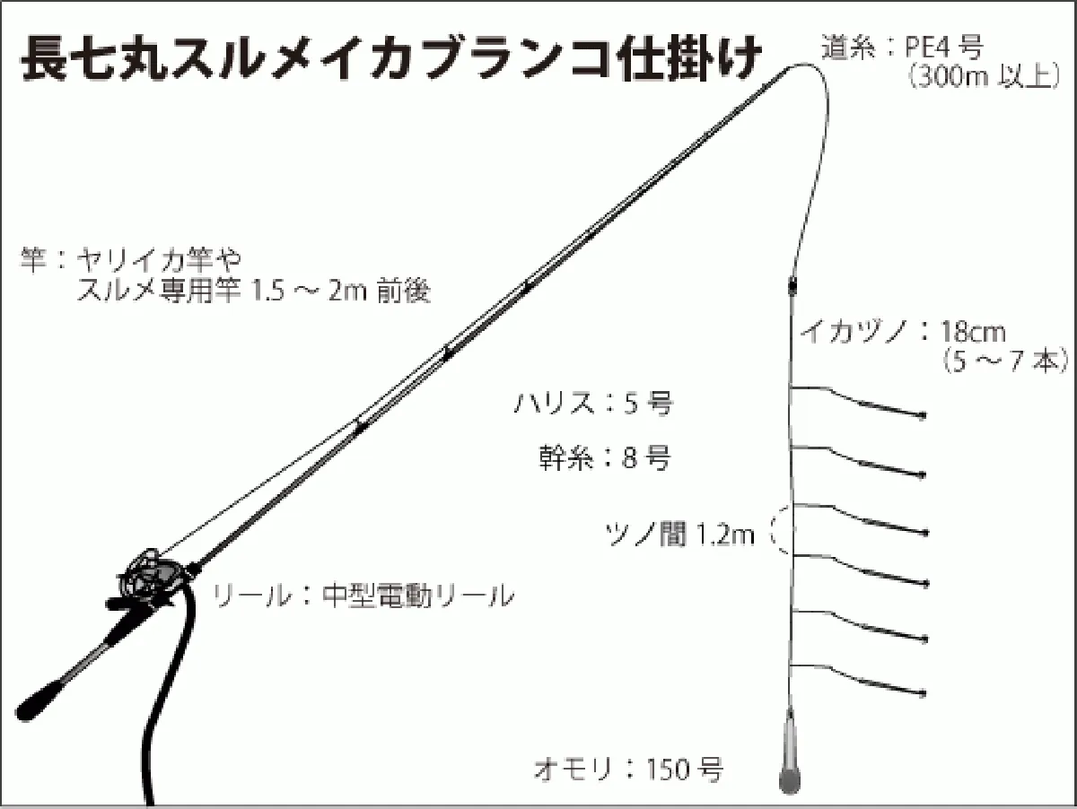 仕掛け図（ブランコ）