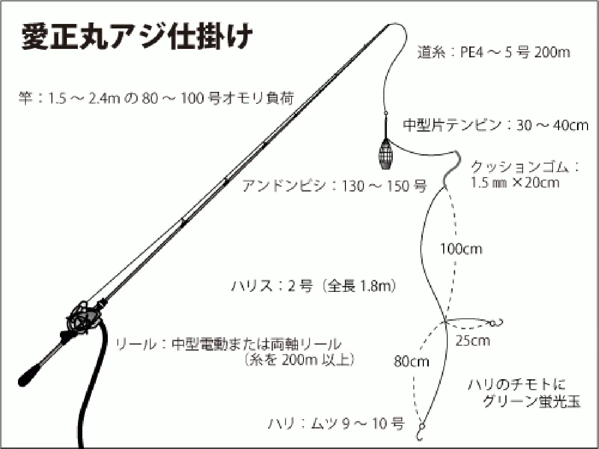 仕掛け図