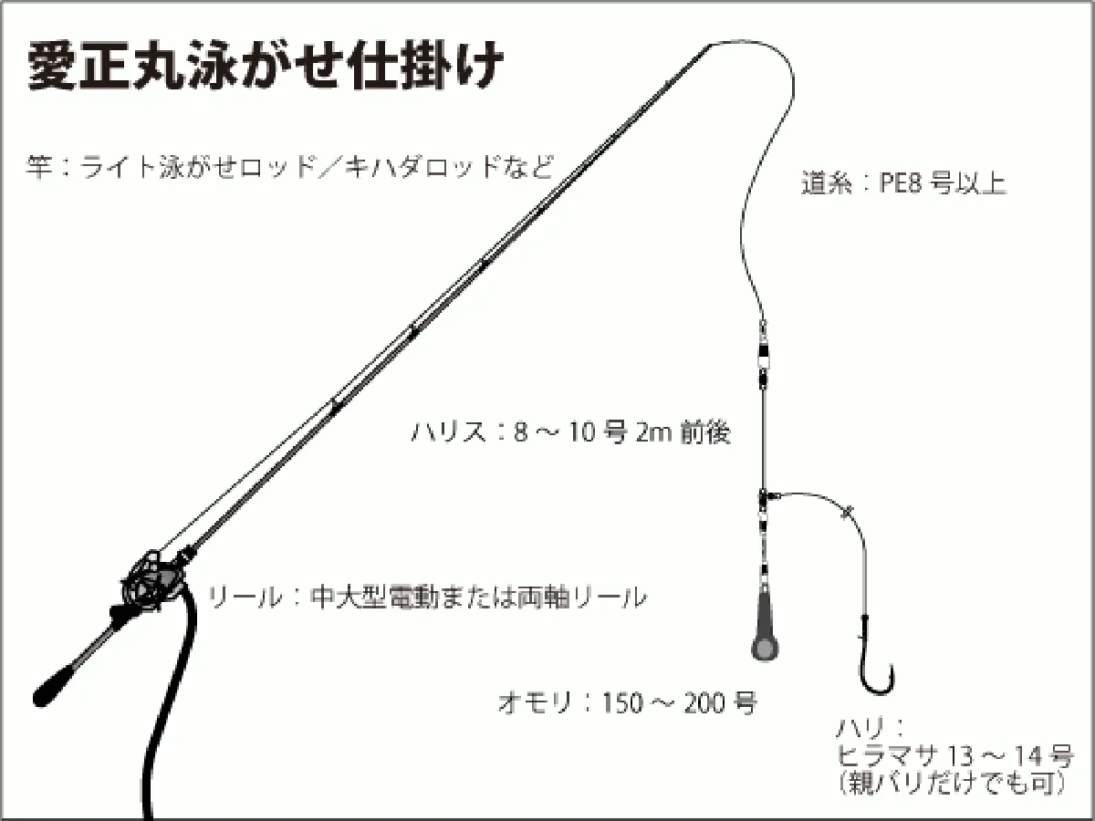 仕掛け図