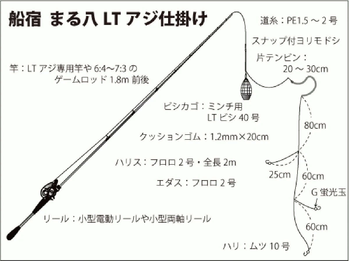 仕掛け図