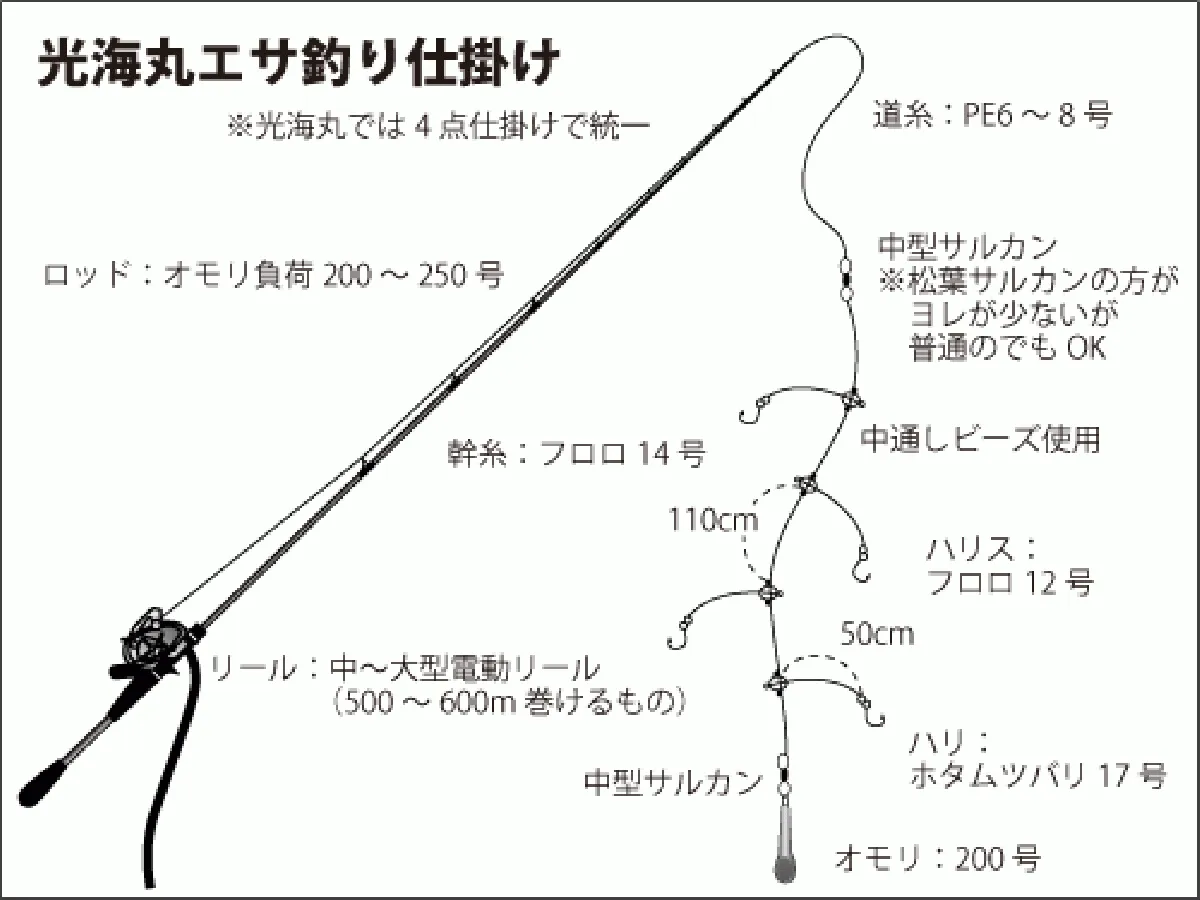 仕掛け図（エサ）