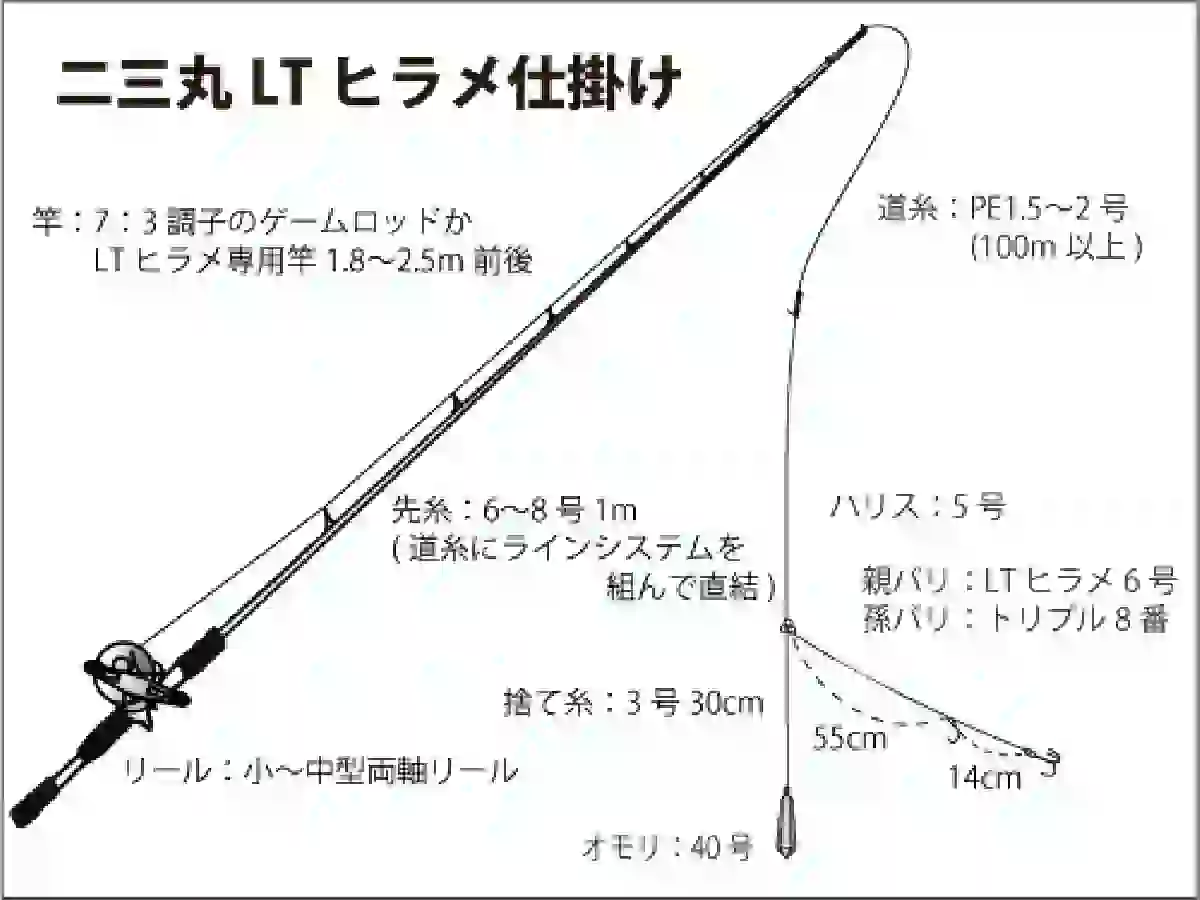 仕掛け図