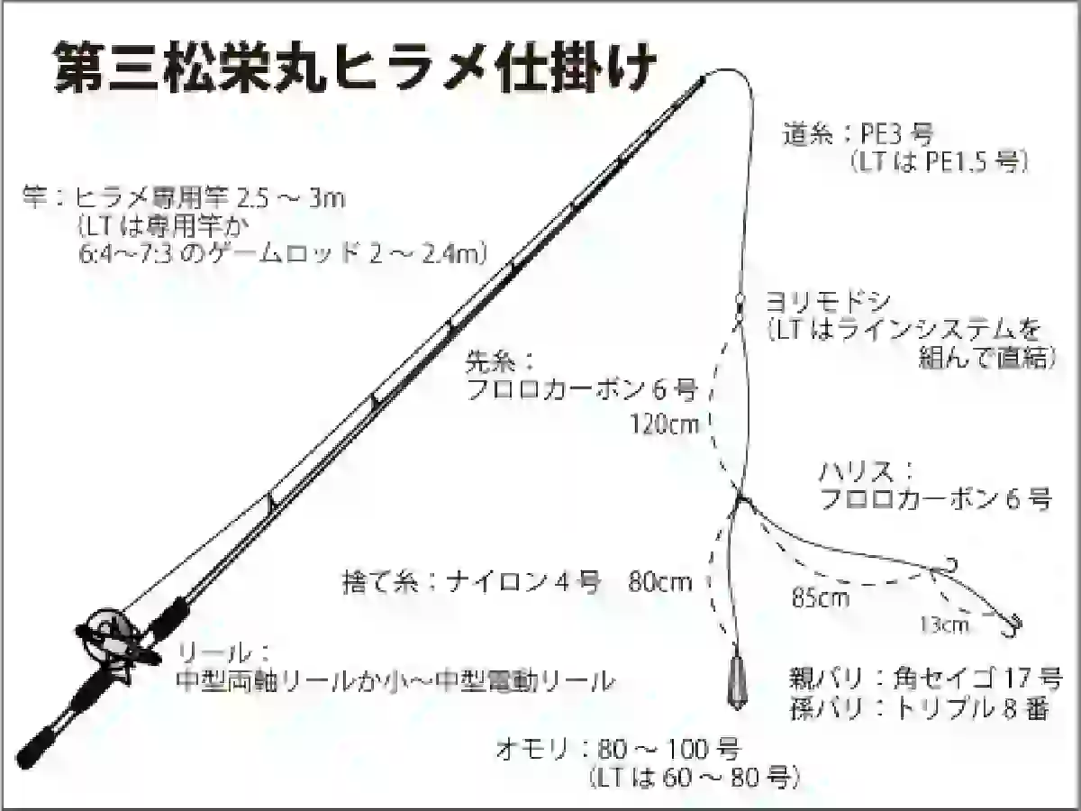 仕掛け図