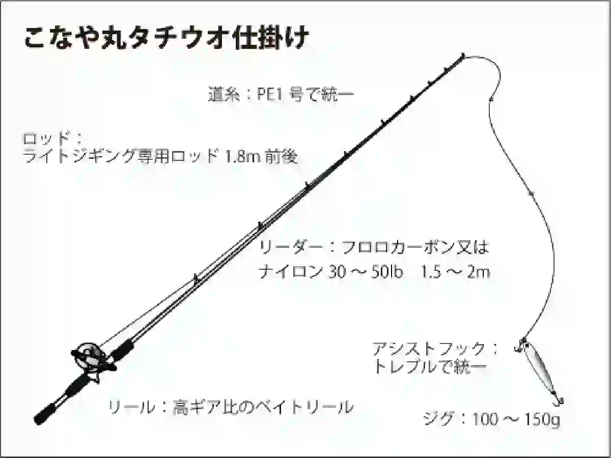 仕掛け図