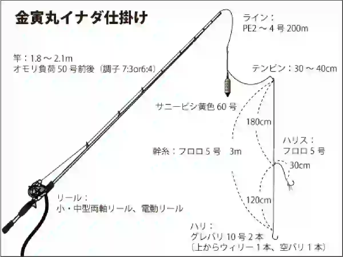 仕掛け図（イナダ）