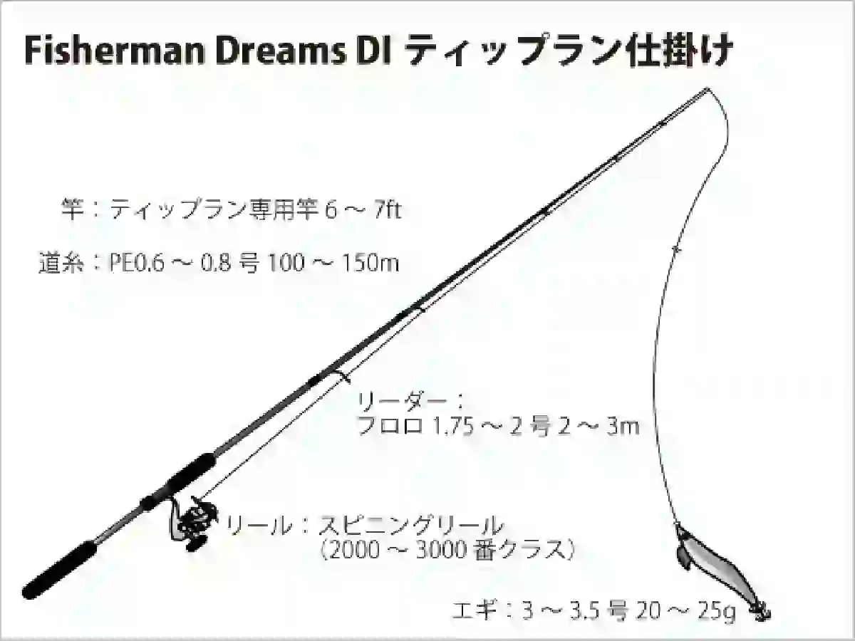 仕掛け図