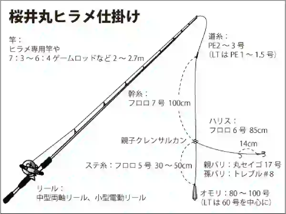 仕掛け図