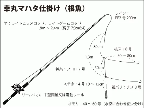 仕掛け図（根魚）