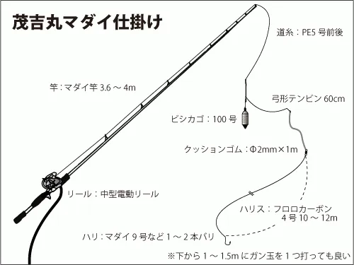 仕掛け図