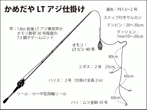 仕掛け図