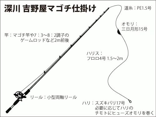 仕掛け図