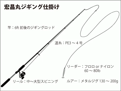 仕掛け図（ジギング仕掛け）