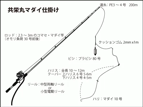 仕掛け図