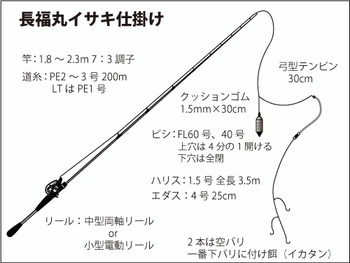 仕掛け図