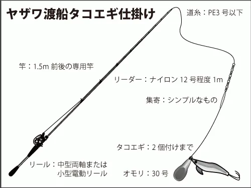 仕掛け図